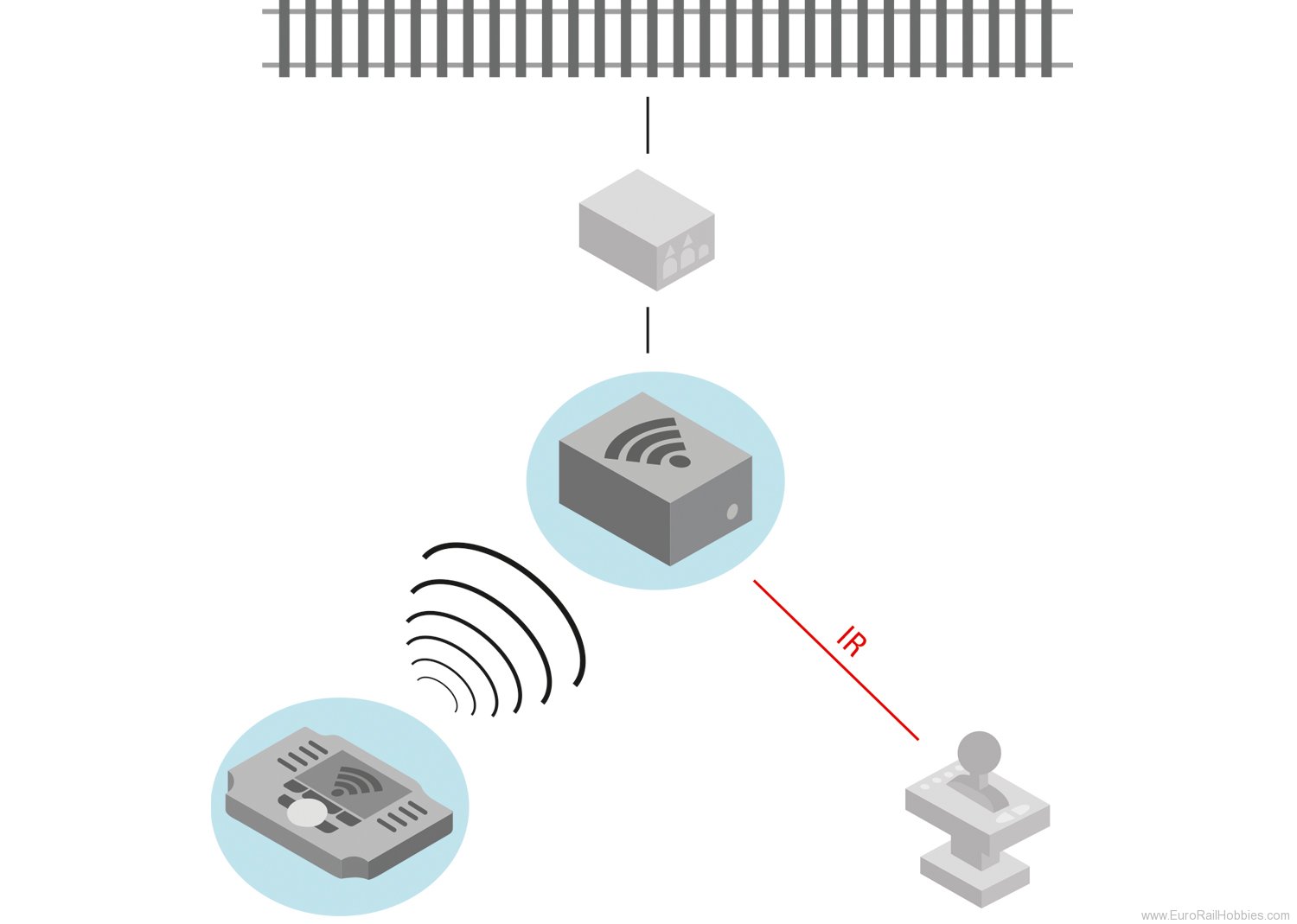 Marklin 60117 WLAN Receiver Box